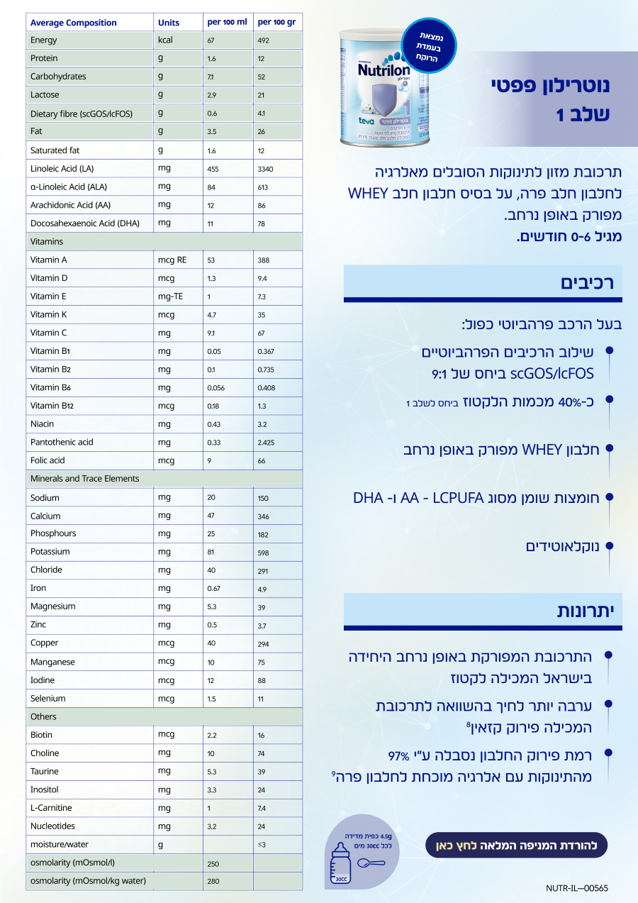 פפטי שלב 1.png