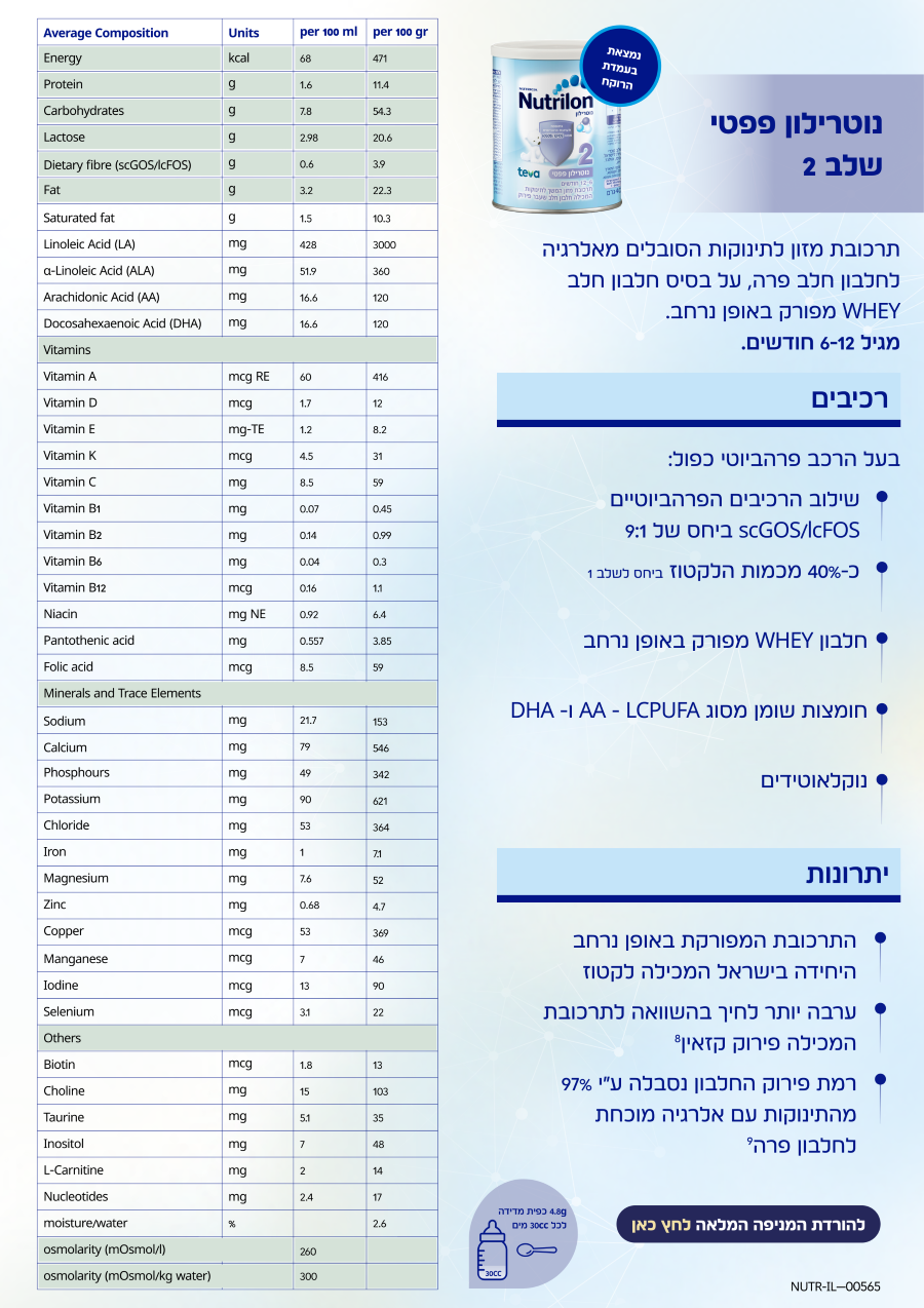 נוטרילון פפטי שלב 2.png